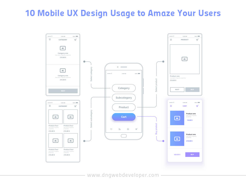 Mobile UX Design Usage