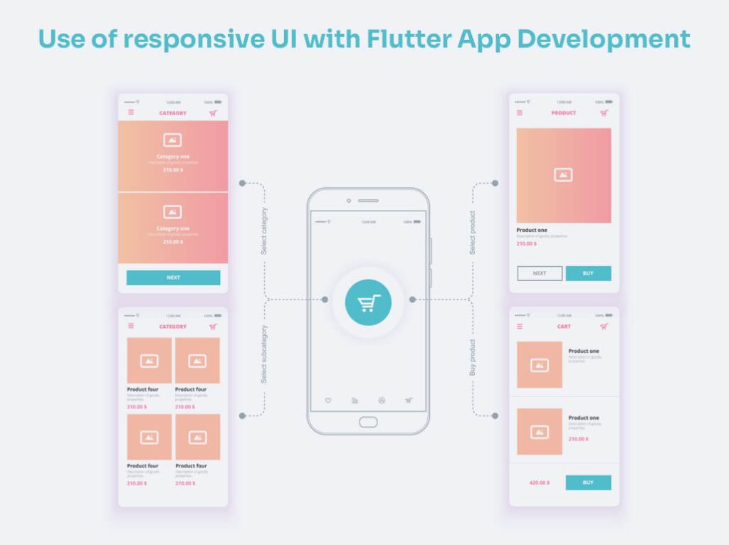 responsive UI with Flutter
