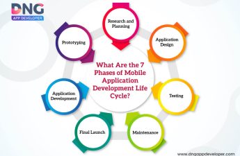 What Are the 7 Phases of Mobile Application Development Life Cycle