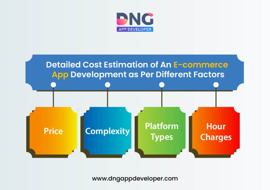 Detailed Cost Estimation of An Ecommerce App Development as Per Different Factors