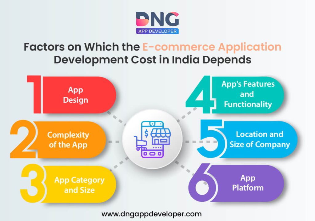 Factors on Which the Ecommerce Application Development Cost in India Depends